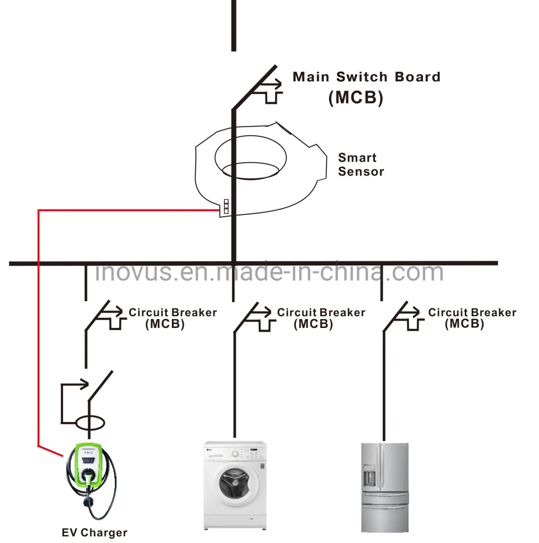 Wallbox Dynamic Load Balance EV Charger 7kw 32A Smart Power Supply